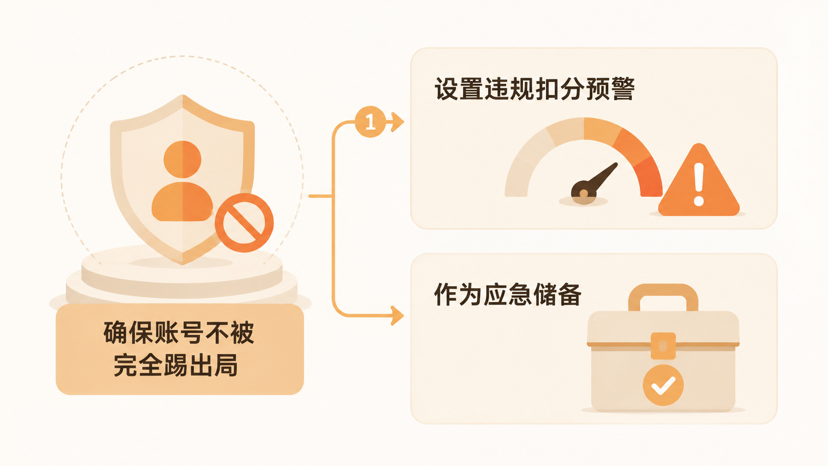 电商创业中如何利用平台规则实现流量增长而不触碰红线？ 文章内容信息图 2