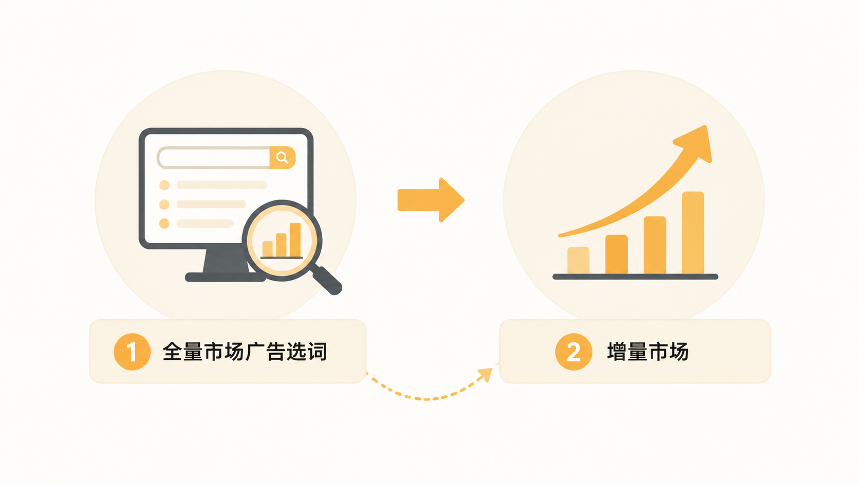 红海市场评论少,亚马逊新品如何提升转化率? 文章内容信息图 3