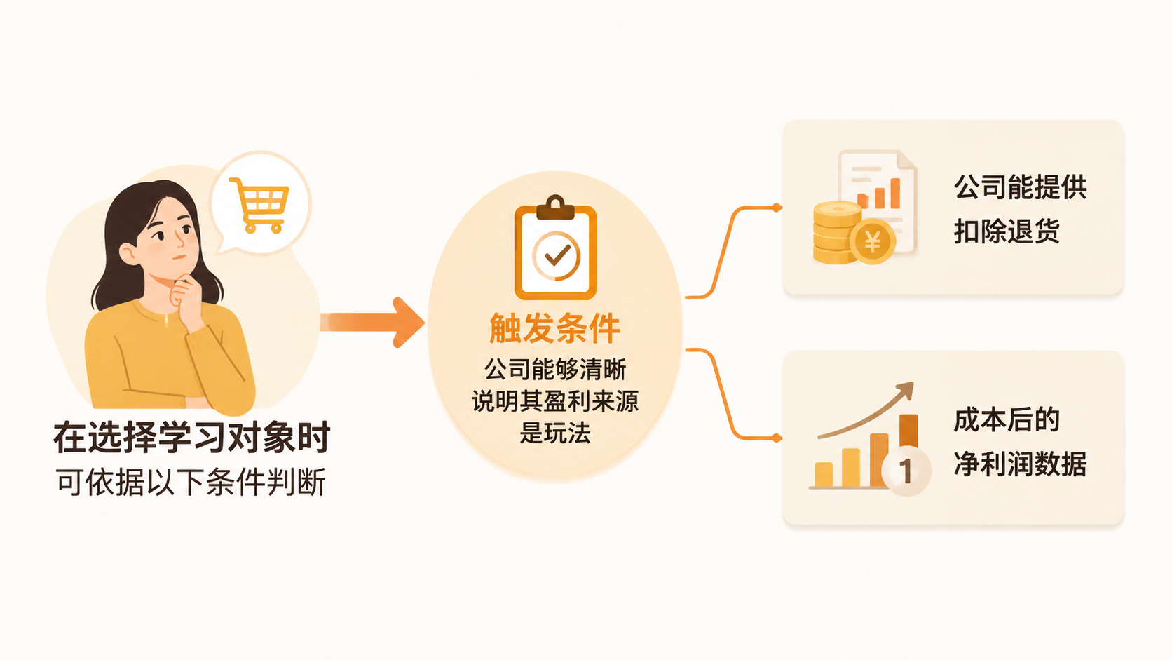 只看成交额和订单量,为什么无法判断电商公司的真实实力? 文章内容信息图 3