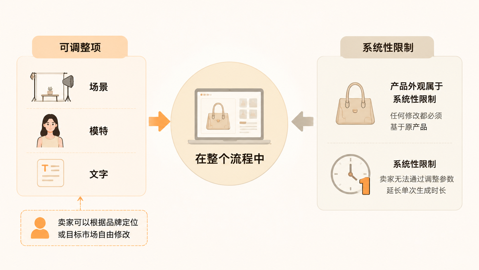 亚马逊卖家如何用即梦从实拍原片生成一致的产品视频？ 文章内容信息图 3
