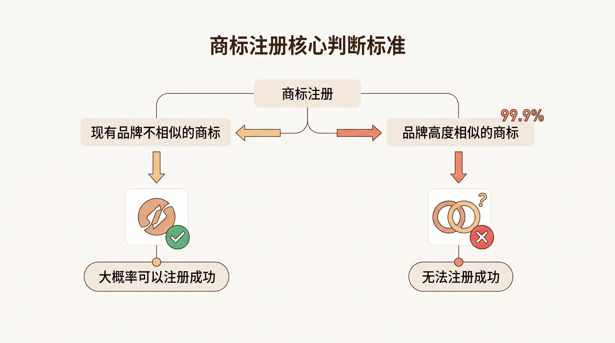 产品自然流属性低，付费推广还有利润，该不该继续投？ 文章内容信息图 3