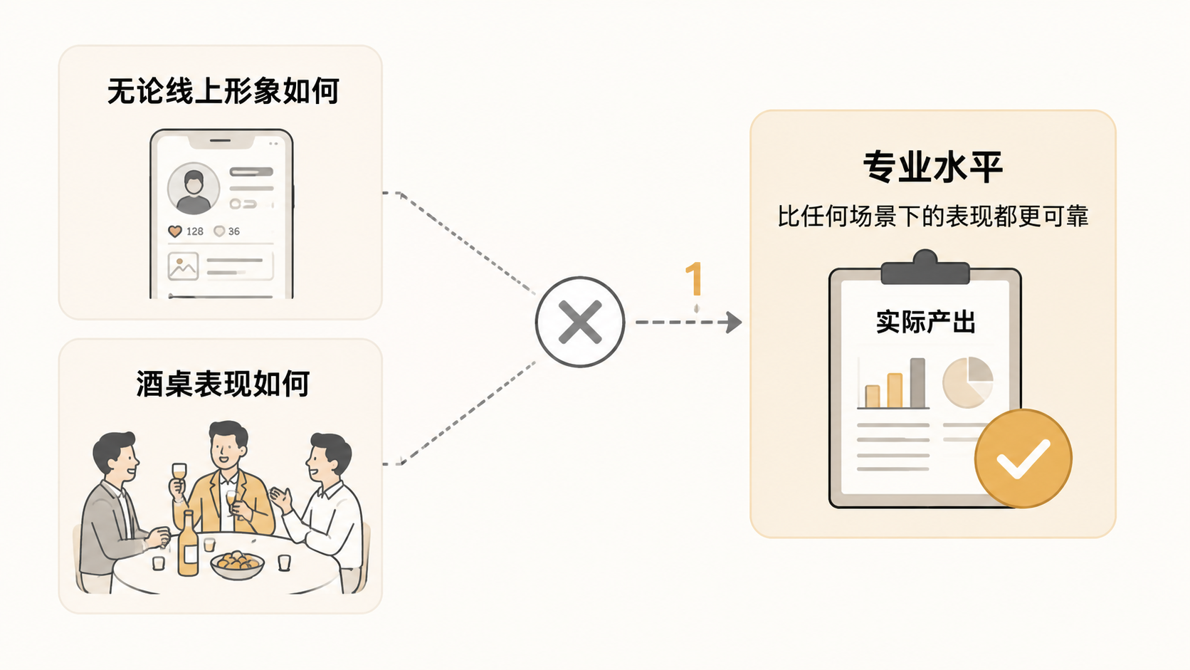 行业洗牌期，如何判断合作对象的真实水平？ 文章内容信息图 3