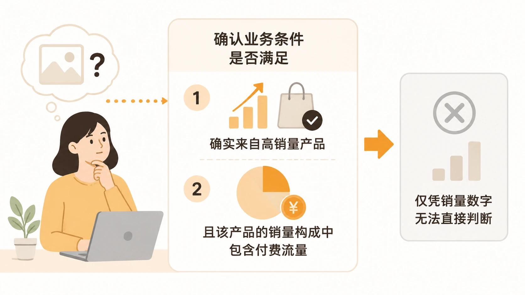 替换图操作中,如何找到真正高点击率的素材图? 文章内容信息图 3