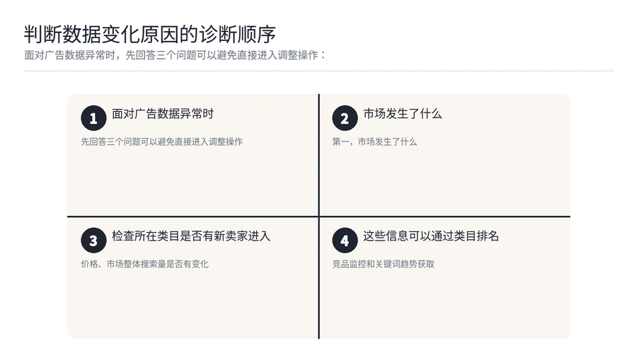亚马逊广告数据变差时,真的是广告本身出了问题吗? 文章内容信息图 3
