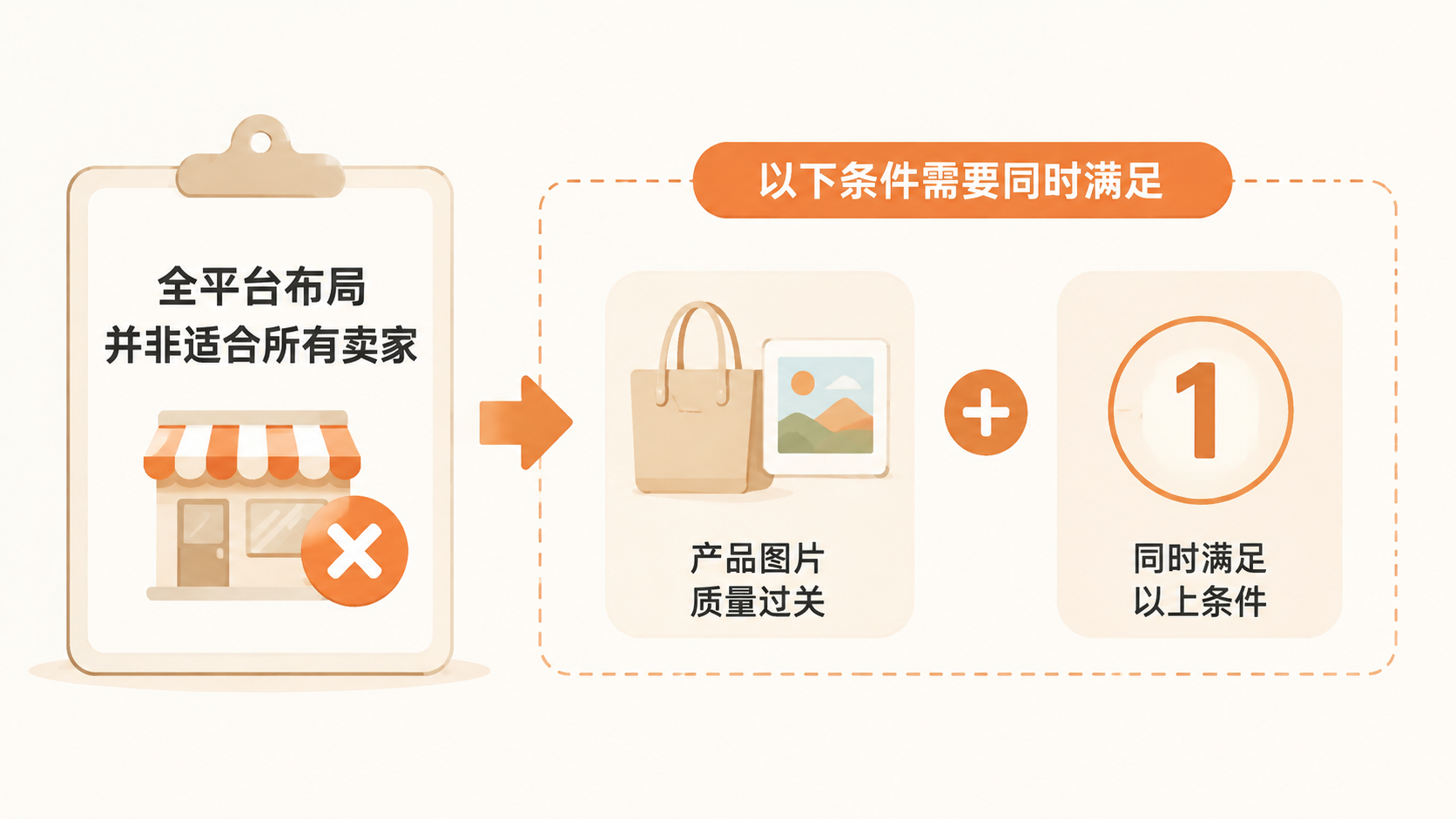 新手做电商该选哪个平台,还是应该全部铺开? 文章内容信息图 3