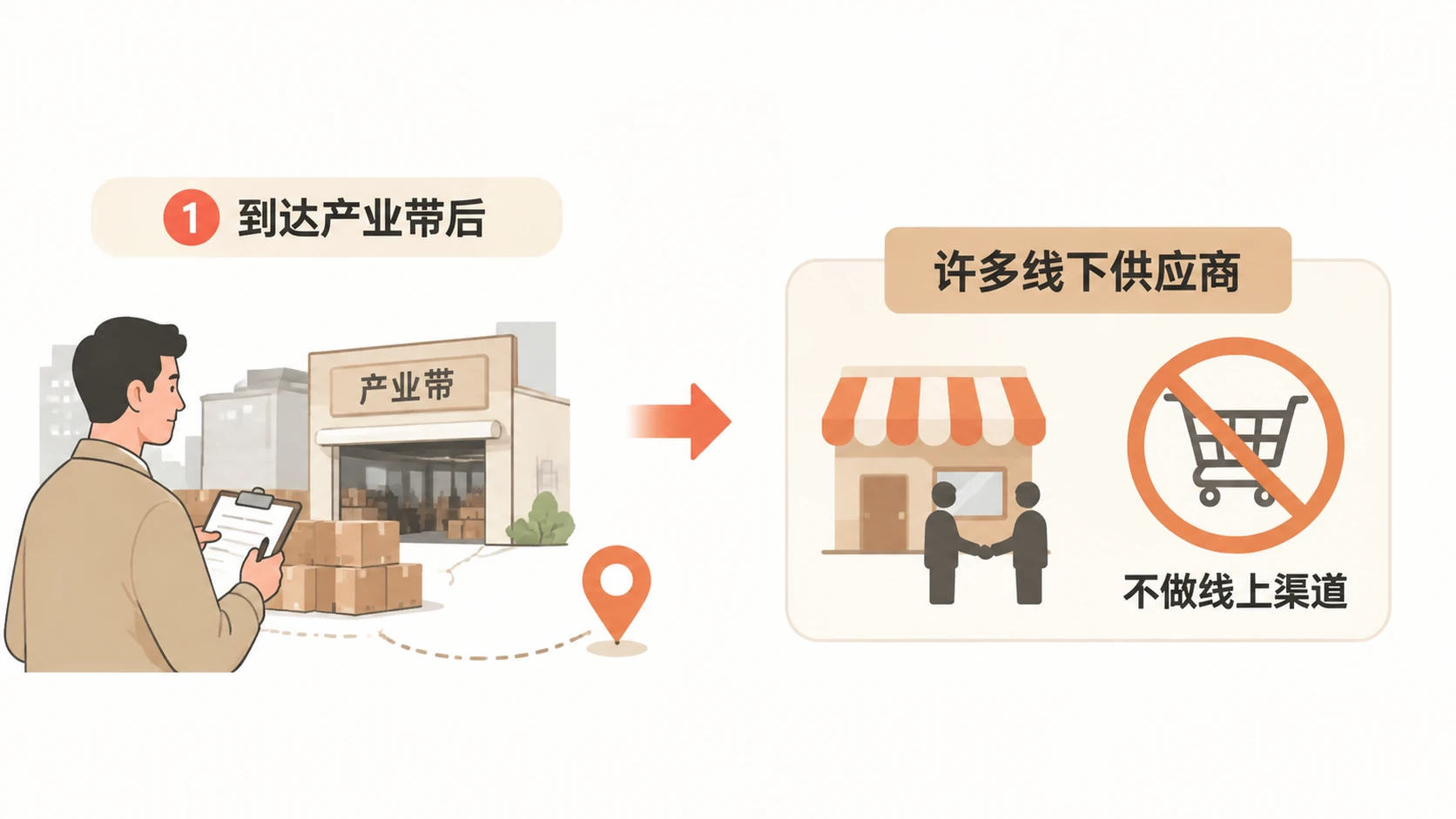 电商新手如何通过线下产业带找到靠谱货源? 文章内容信息图 3