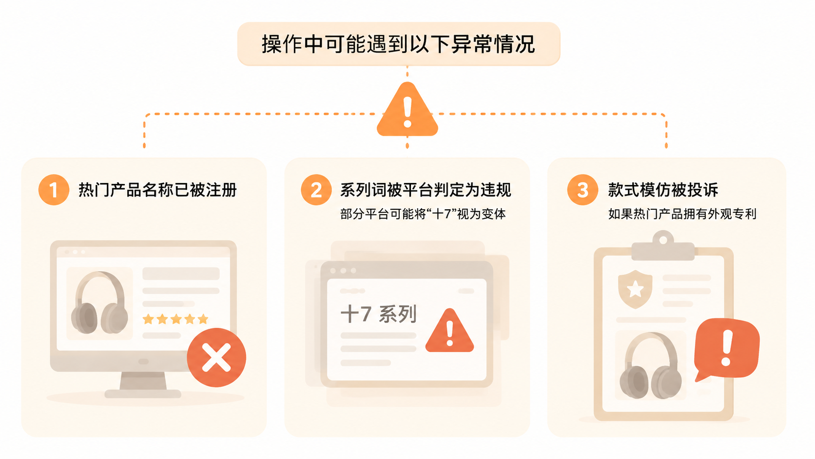 电商创业中如何通过蹭热门产品流量获取自然流量? 文章内容信息图 3