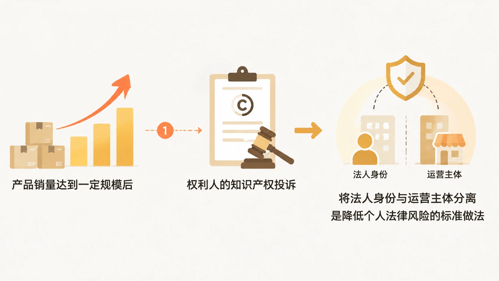 做电商真的只能靠付费买流量吗? 文章内容信息图 3