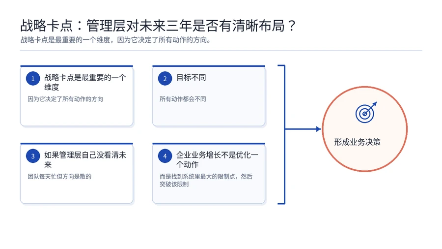 亚马逊|新品第一组广告为什么不应该先打自动? 文章内容信息图 3