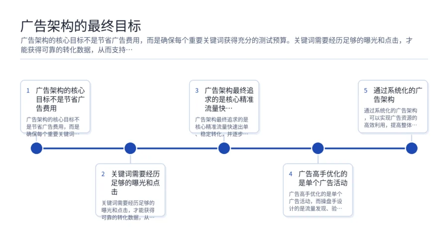 亚马逊广告调乱的原因与架构设计原则 文章内容信息图 3