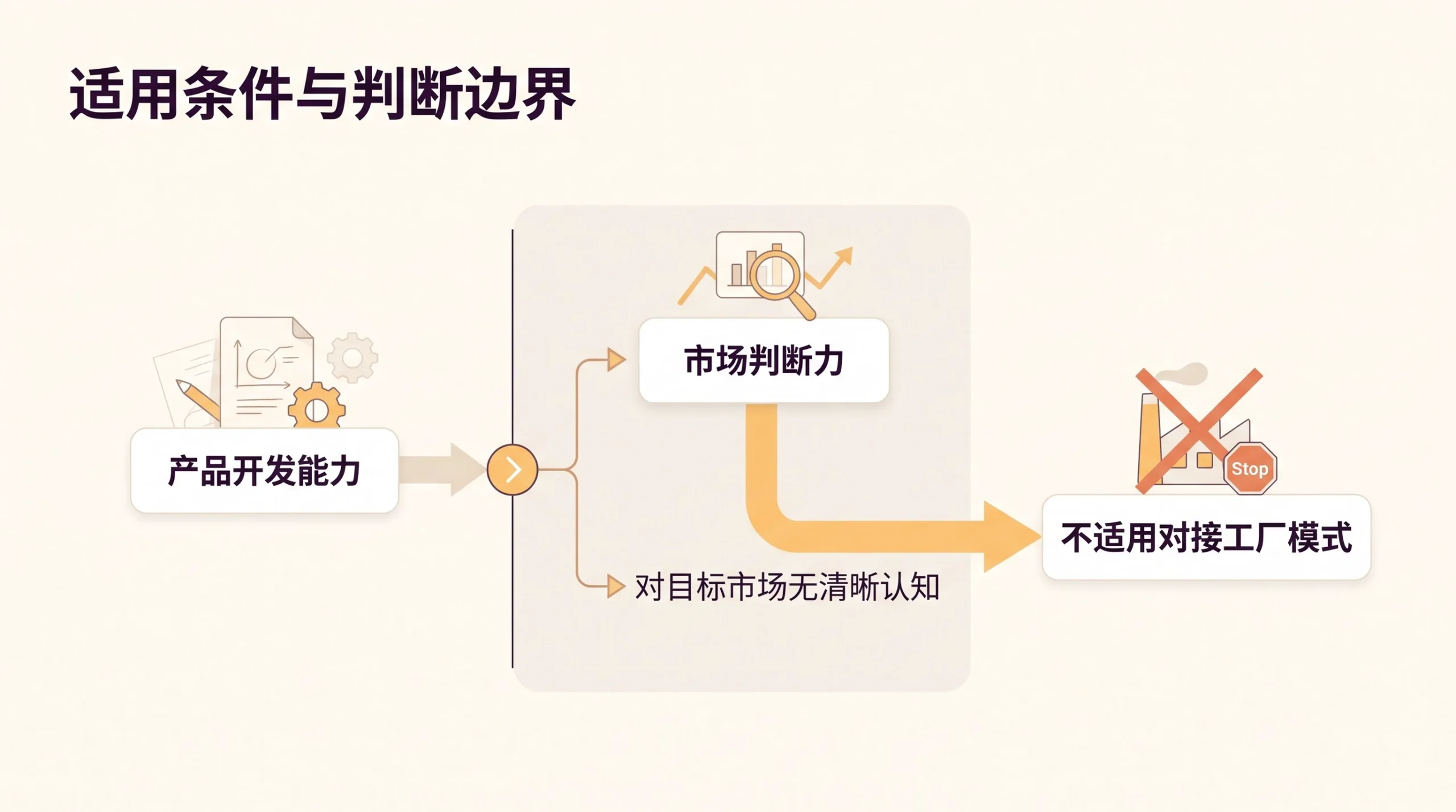 电商卖家为什么必须对接工厂下订单？ 文章内容信息图 3