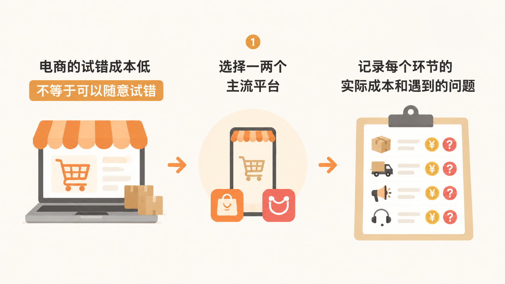 电商创业为何应先行动而非先选平台? 文章内容信息图 3