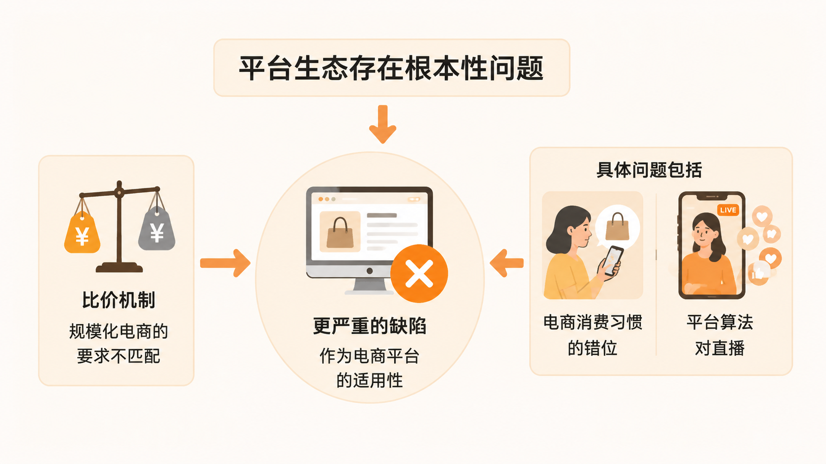 闲鱼、小红书和快手为什么不适合作为电商主业? 文章内容信息图 3