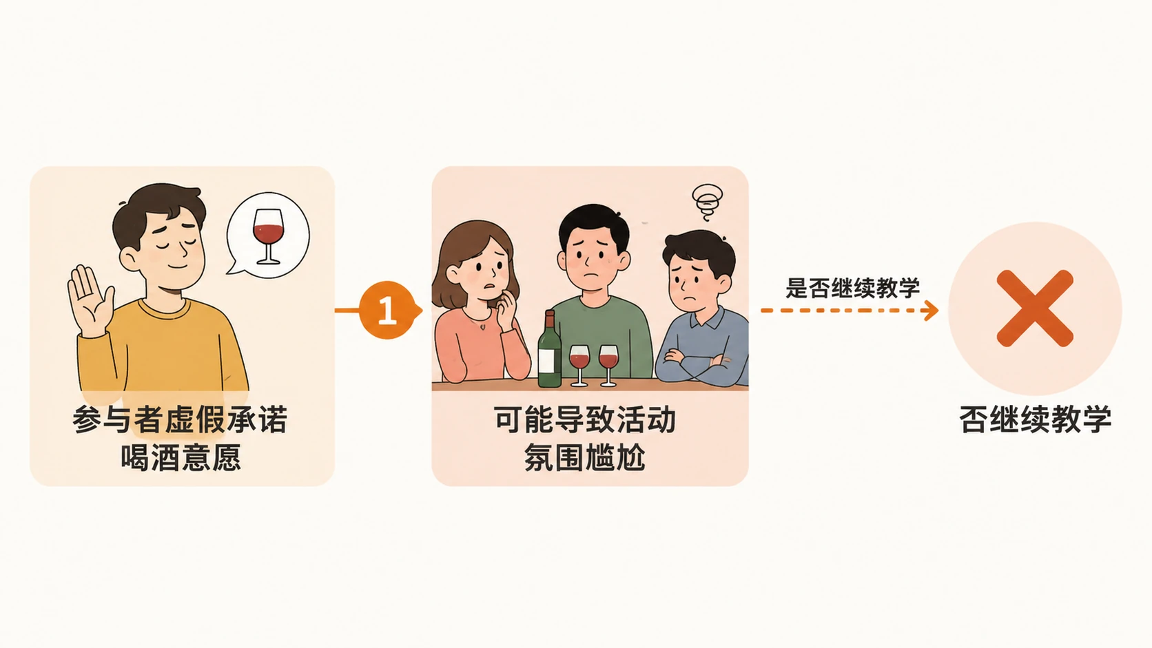 粉丝见面会中电商教学与喝酒文化如何共存? 文章内容信息图 3