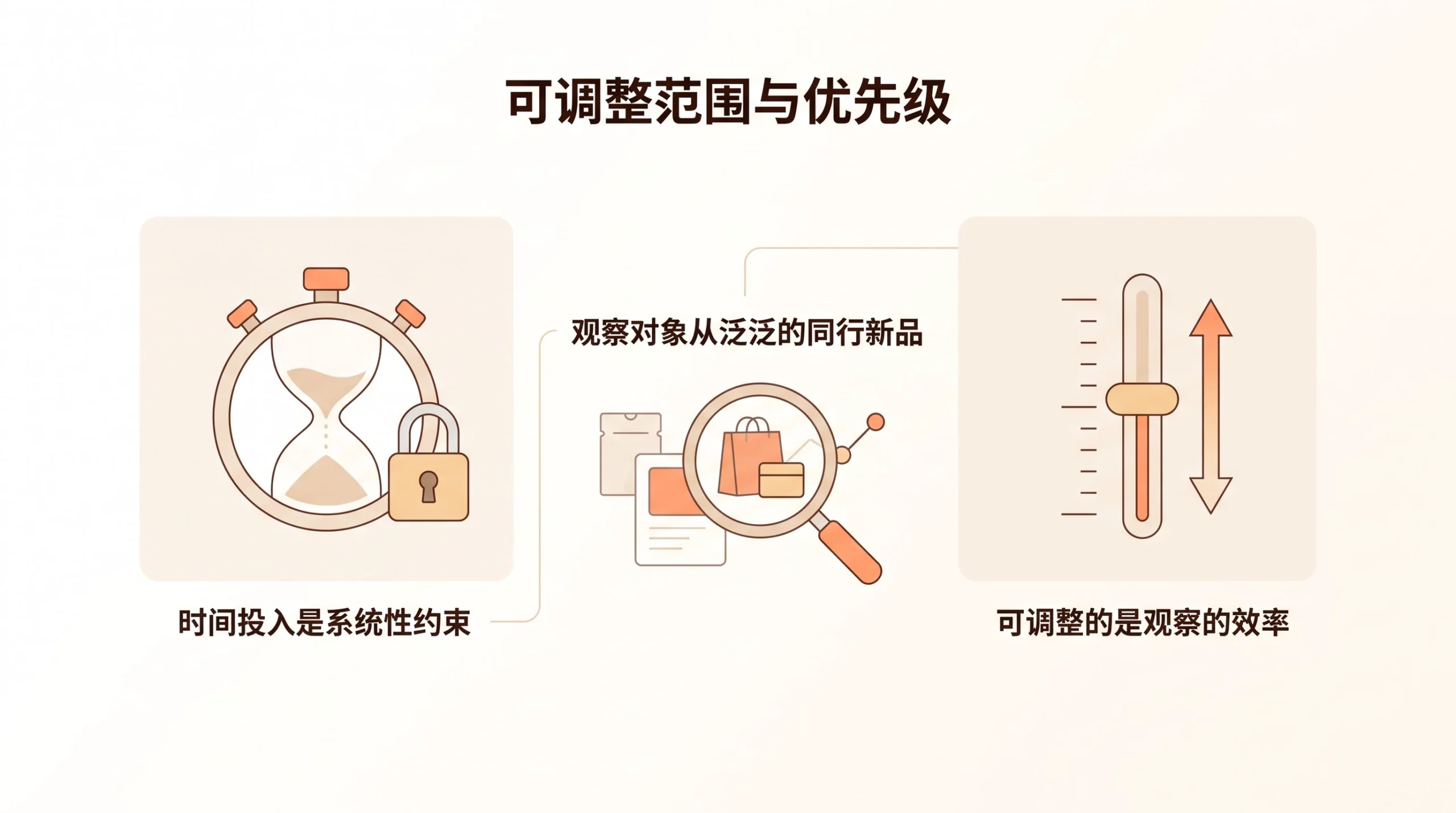 选品能力只能靠时间积累，有没有更快的办法应如何判断？ 文章内容信息图 3