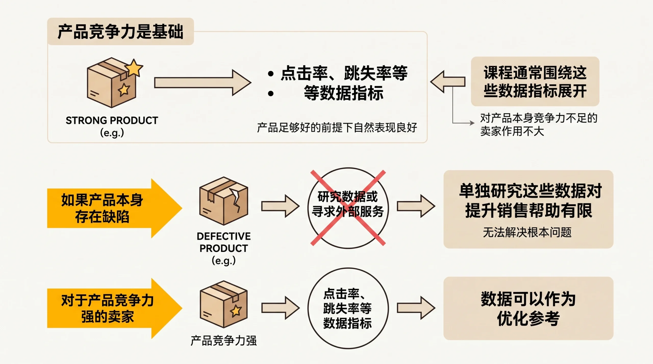 2025年做电商,不补单不付费不研究数据,还能靠什么赚钱? 文章内容信息图 3
