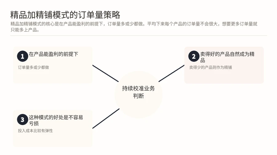 亚马逊精铺模式选品,如何从红海品类中找出运营难度低的蓝海产品? 文章内容信息图 3