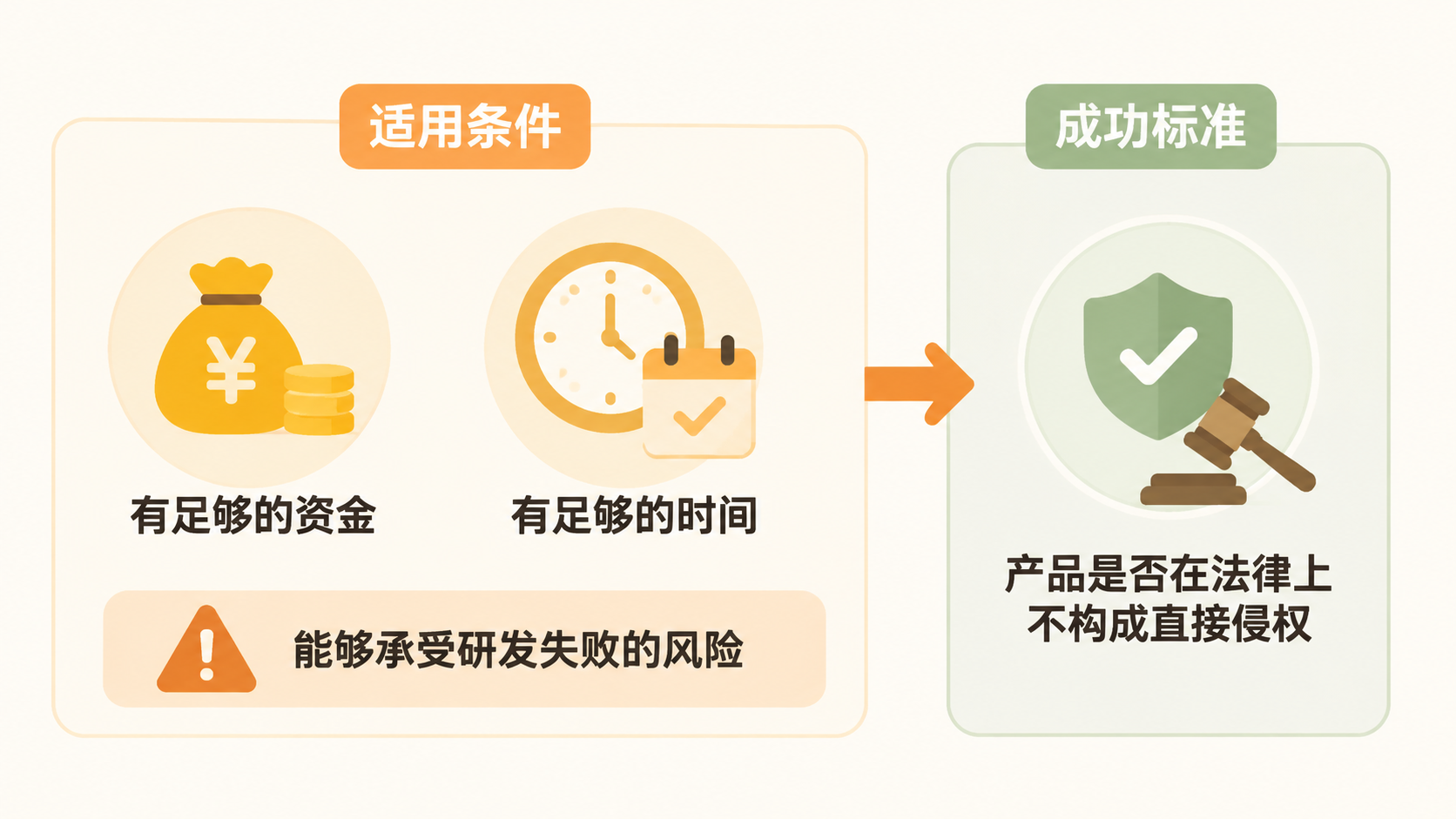 电商擦边产品被起诉后,如何从侵权纠纷中完成合规重生? 文章内容信息图 3
