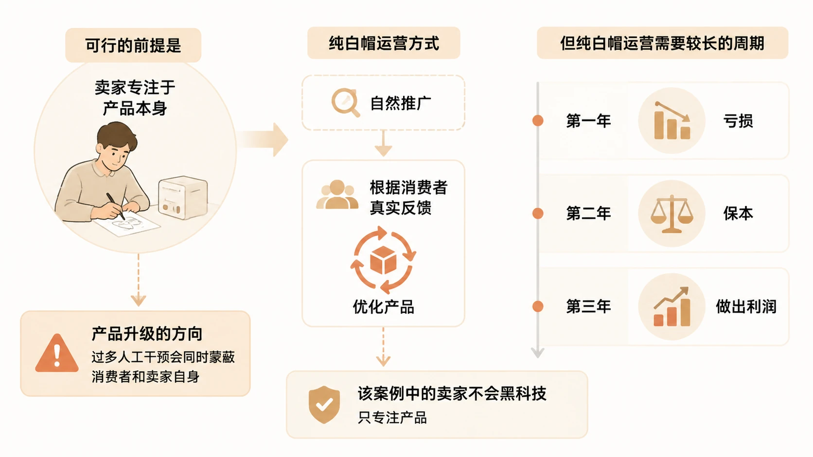 亚马逊还适合新手卖家入场吗? 文章内容信息图 3