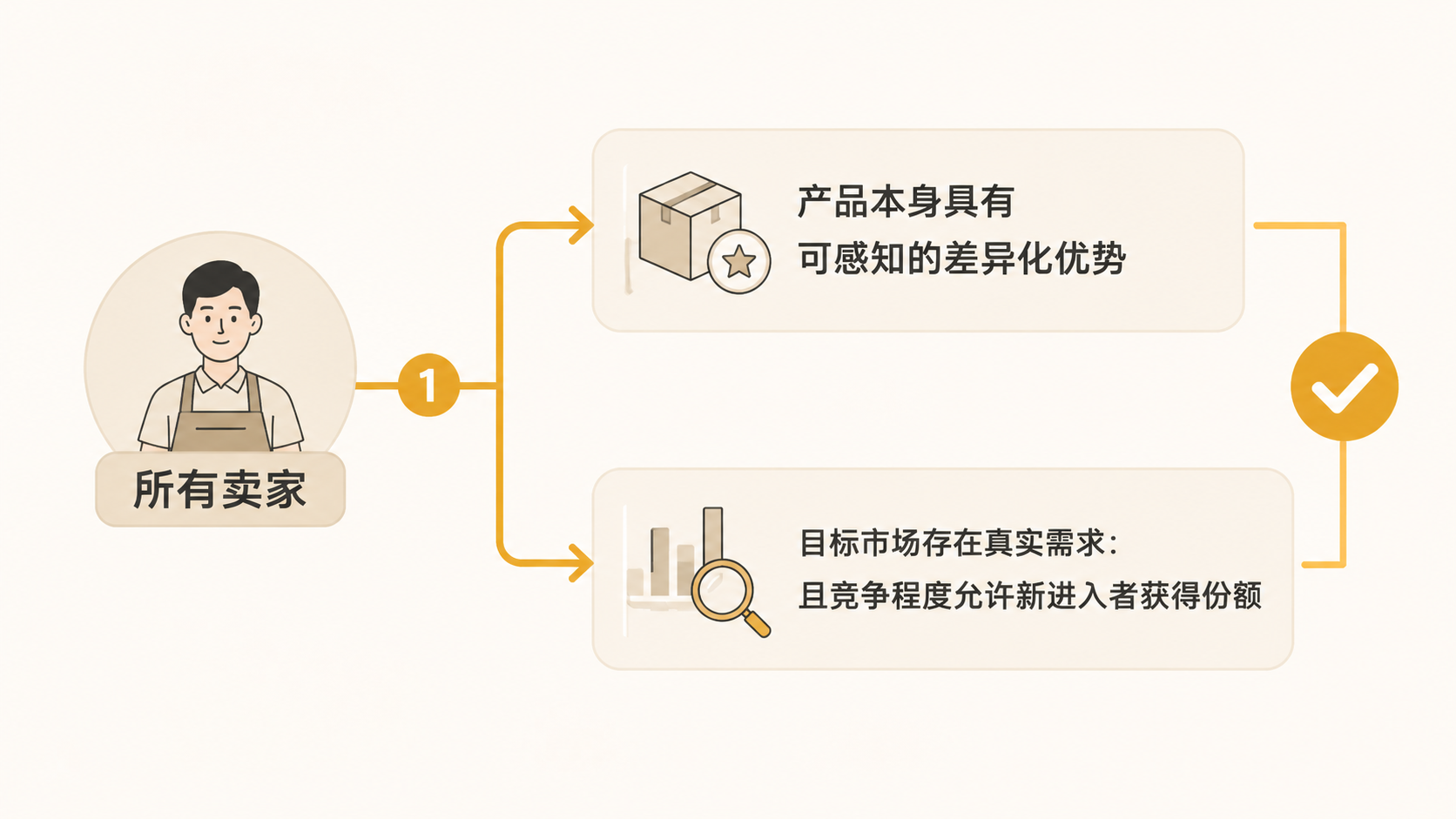 2026年入局电商，产品力真的比运营技巧更重要吗？ 文章内容信息图 3