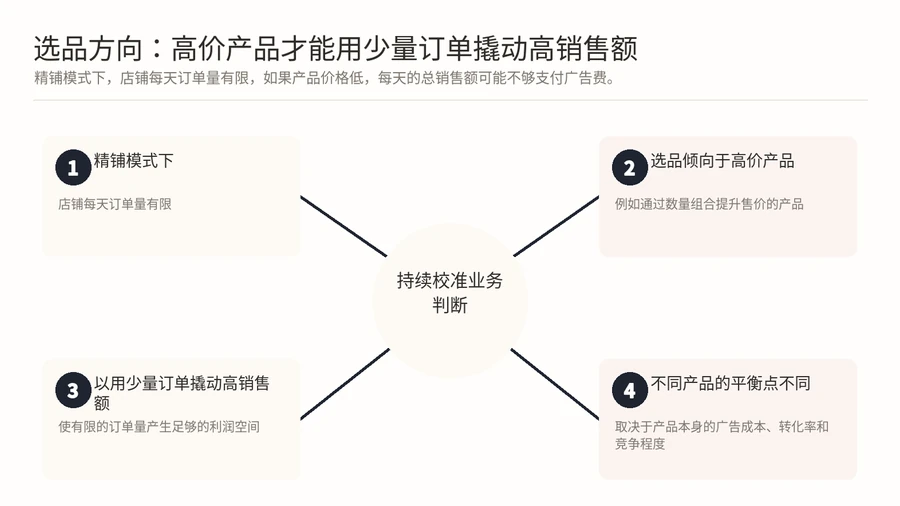 亚马逊精铺模式如何确定发货量、广告预算与选品方向? 文章内容信息图 3