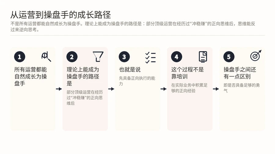 亚马逊运营和操盘手的思维差异，如何判断自己该往哪个方向成长？ 文章内容信息图 3