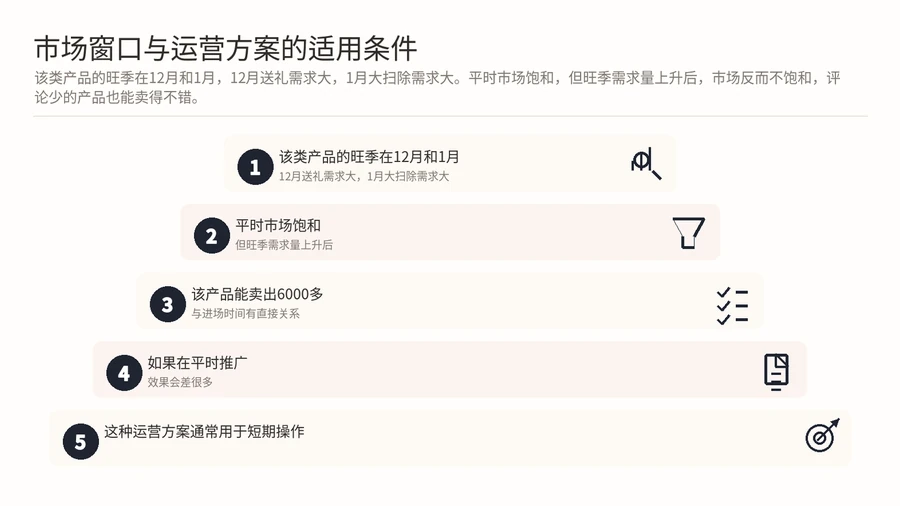 亚马逊无线吸尘器60天销量6000+,爆款运营的关键手段是什么? 文章内容信息图 3