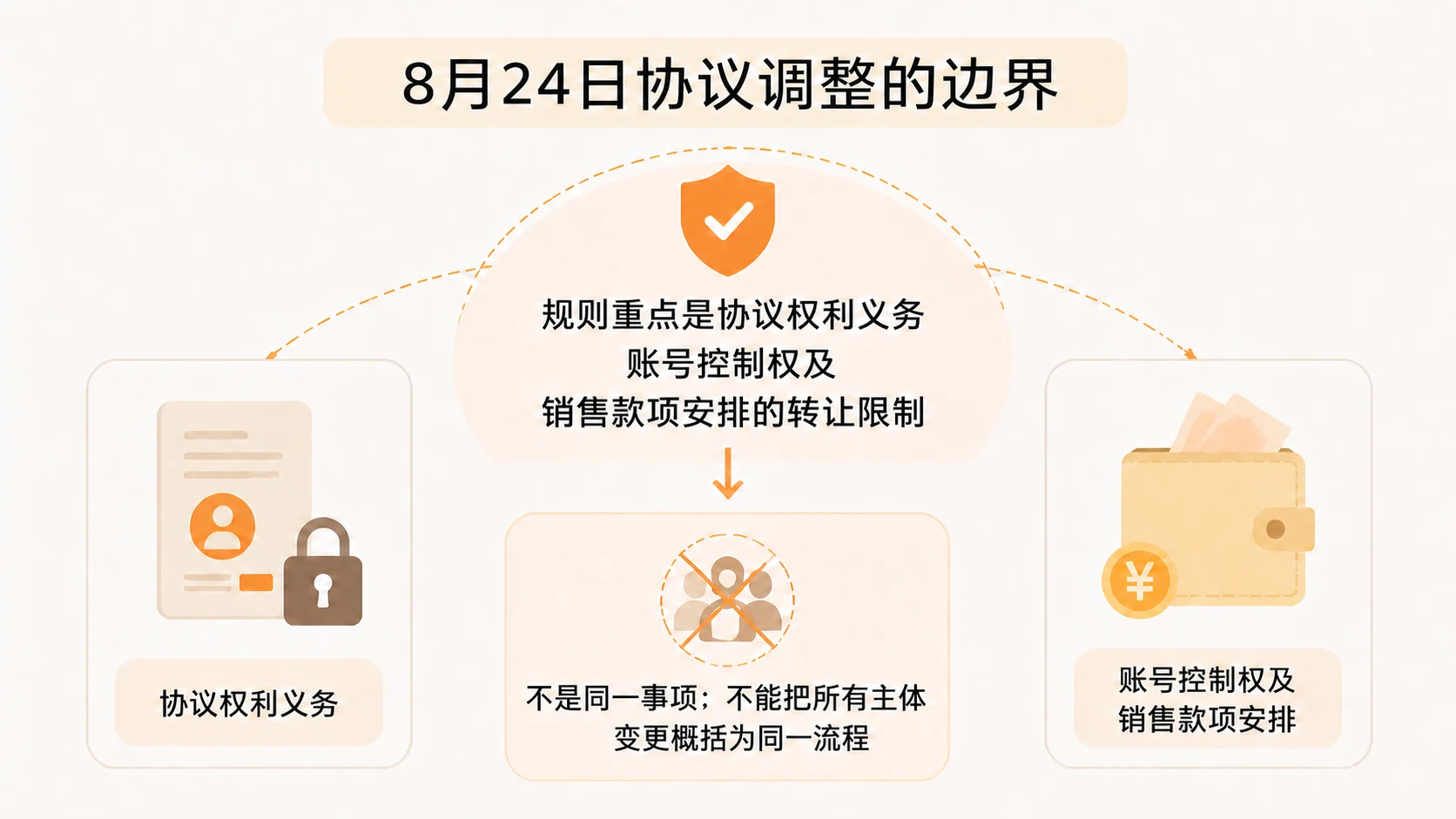 亚马逊店铺更换主体会触发二审或视频验证吗? 文章内容信息图 3