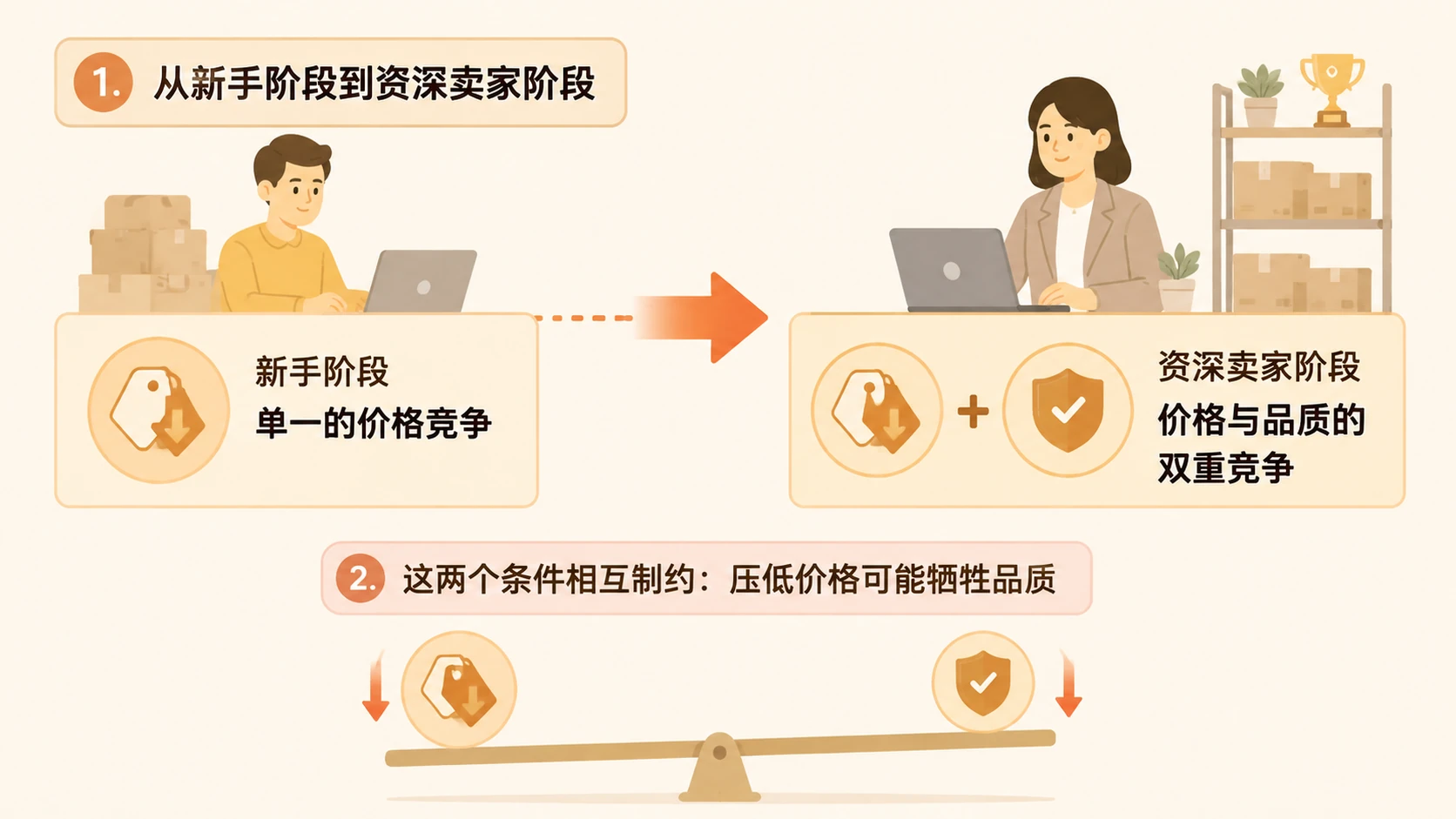 拼多多为什么让新手觉得容易、资深卖家觉得难? 文章内容信息图 3