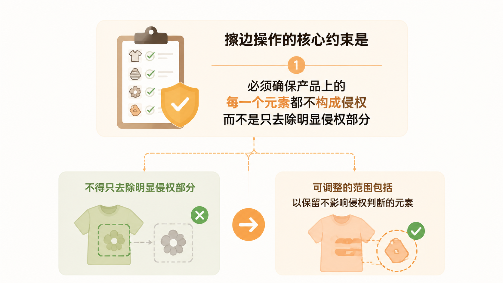 擦边产品运营半年后被集中投诉,微小图案为何成为致命漏洞? 文章内容信息图 3