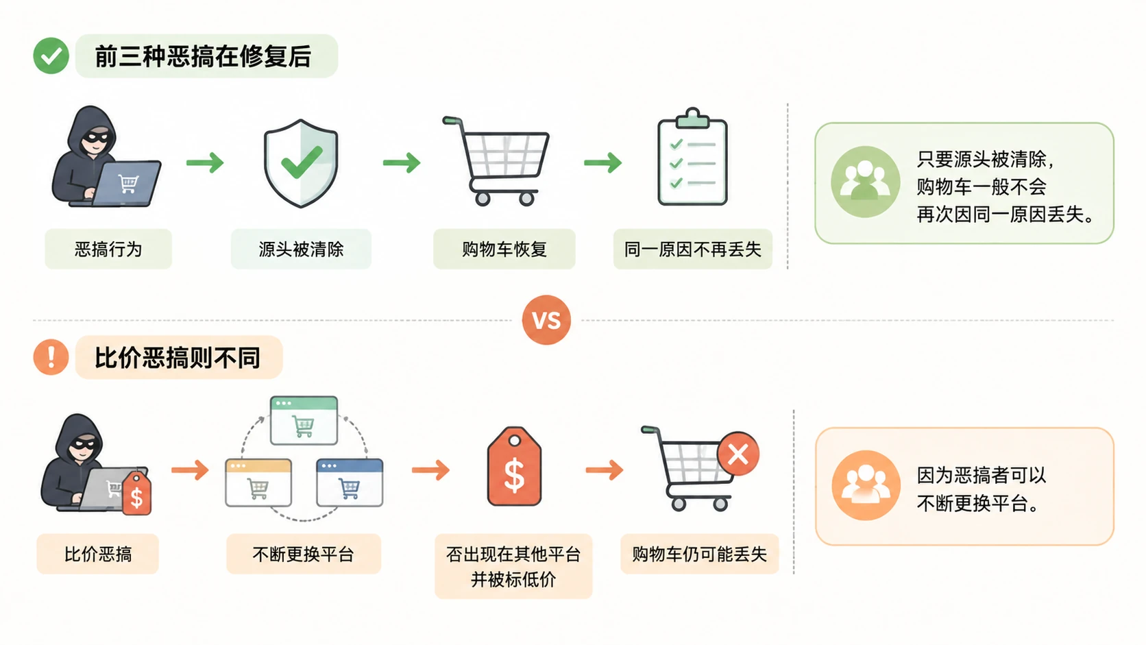沃尔玛|亚马逊购物车突然丢失,是恶搞还是比价问题? 文章内容信息图 3