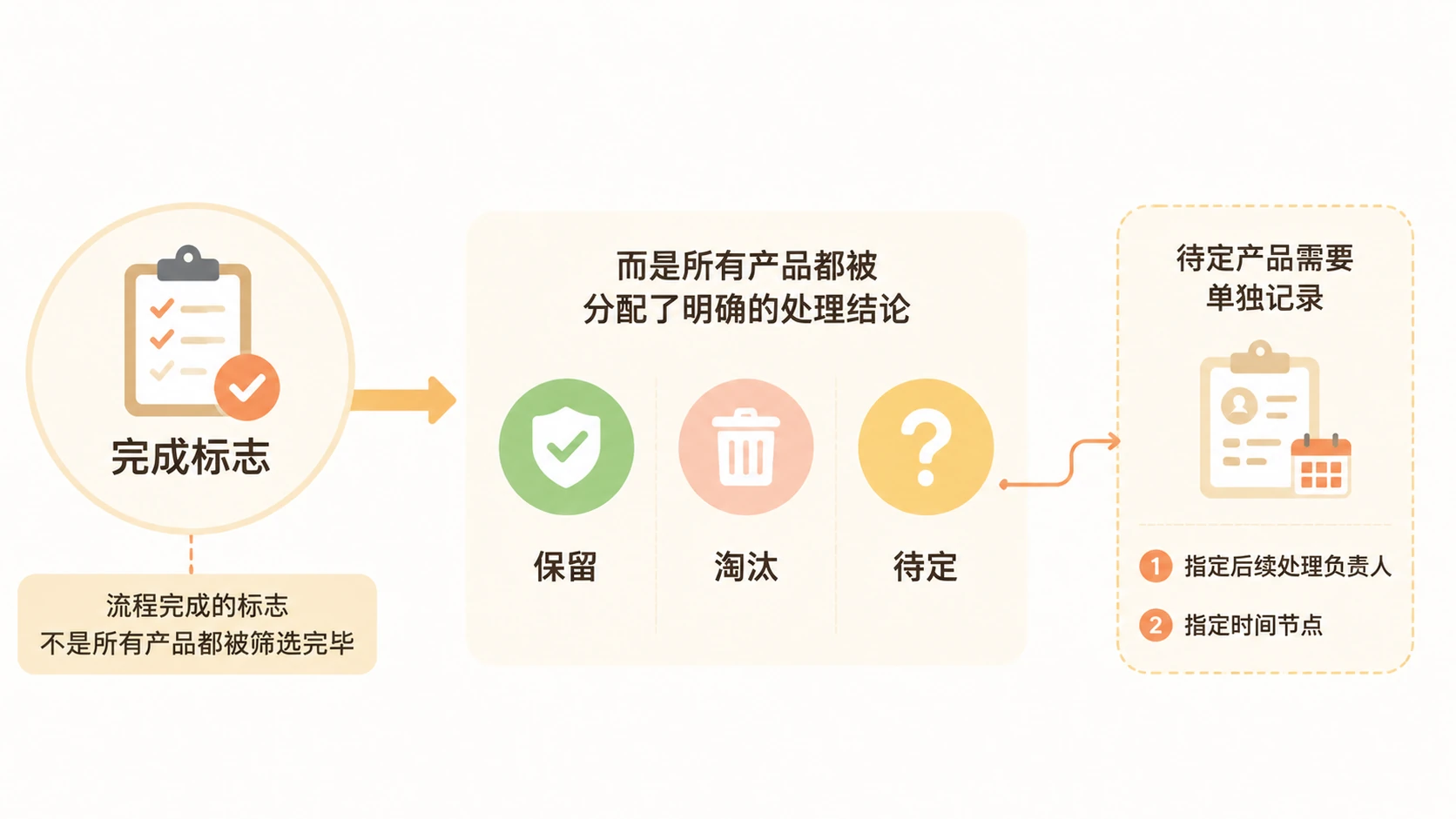电商团队如何在一天内完成大量产品筛选? 文章内容信息图 3