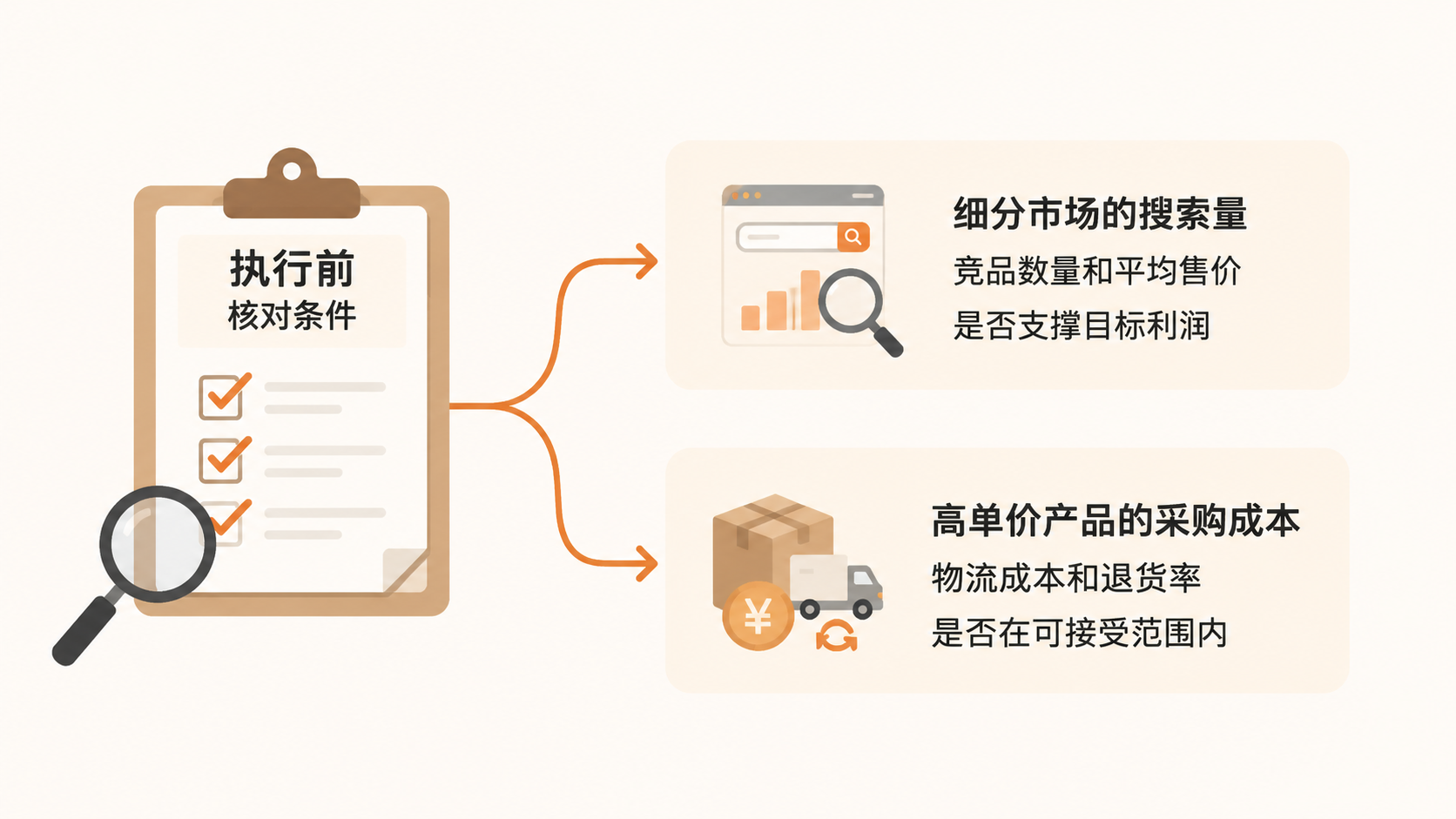 合规成本上升、利润下滑,亚马逊卖家还能从哪些维度找到突破? 文章内容信息图 3