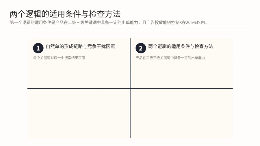 亚马逊自然订单占比低,是广告投放策略还是竞争环境出了问题? 文章内容信息图 3