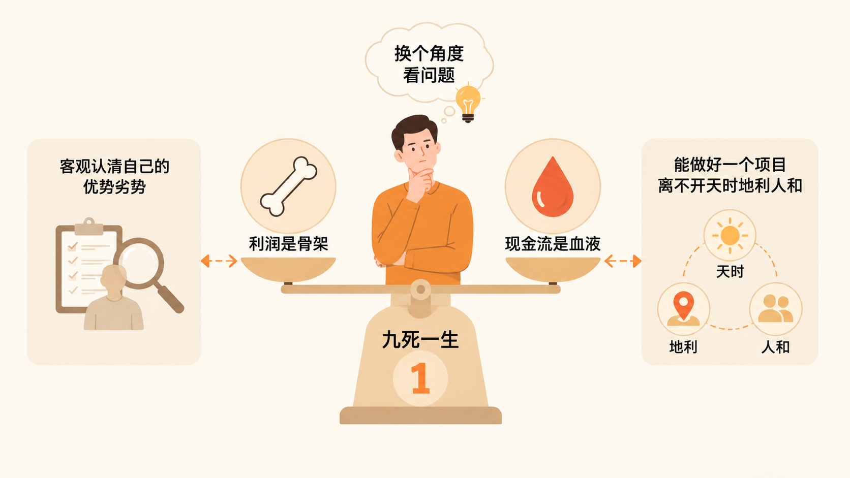 亚马逊单干创业为何难复制前公司的盈利节奏? 文章内容信息图 3