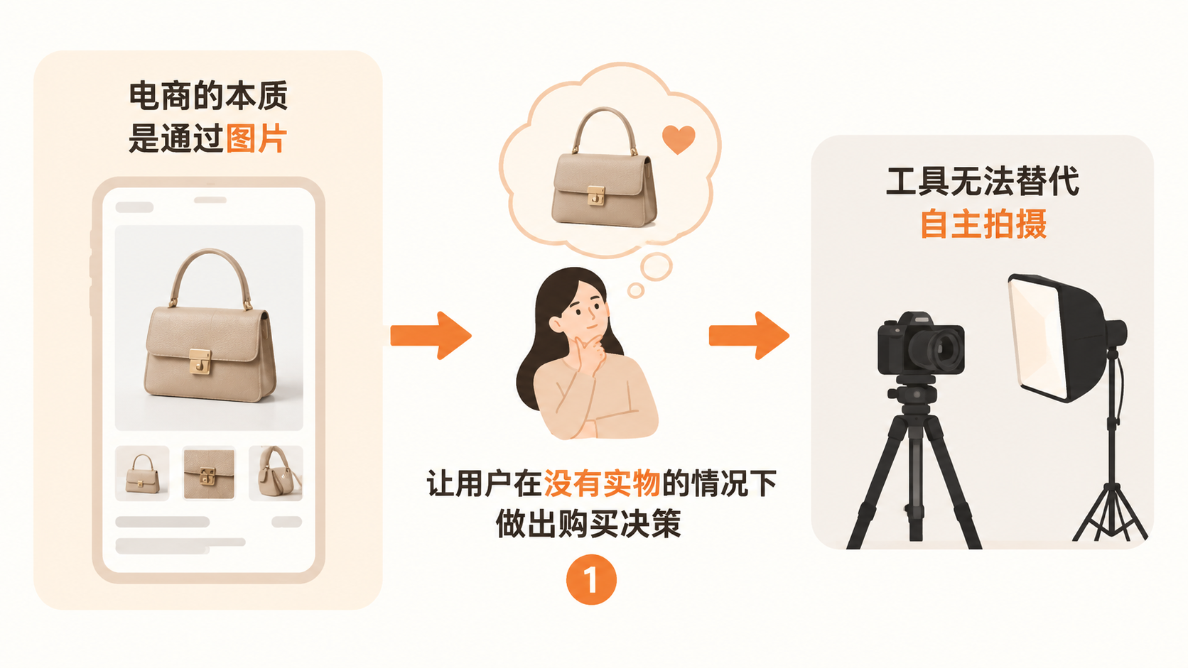 用工具做电商图片和视频，平台会怎么处理？ 文章内容信息图 3