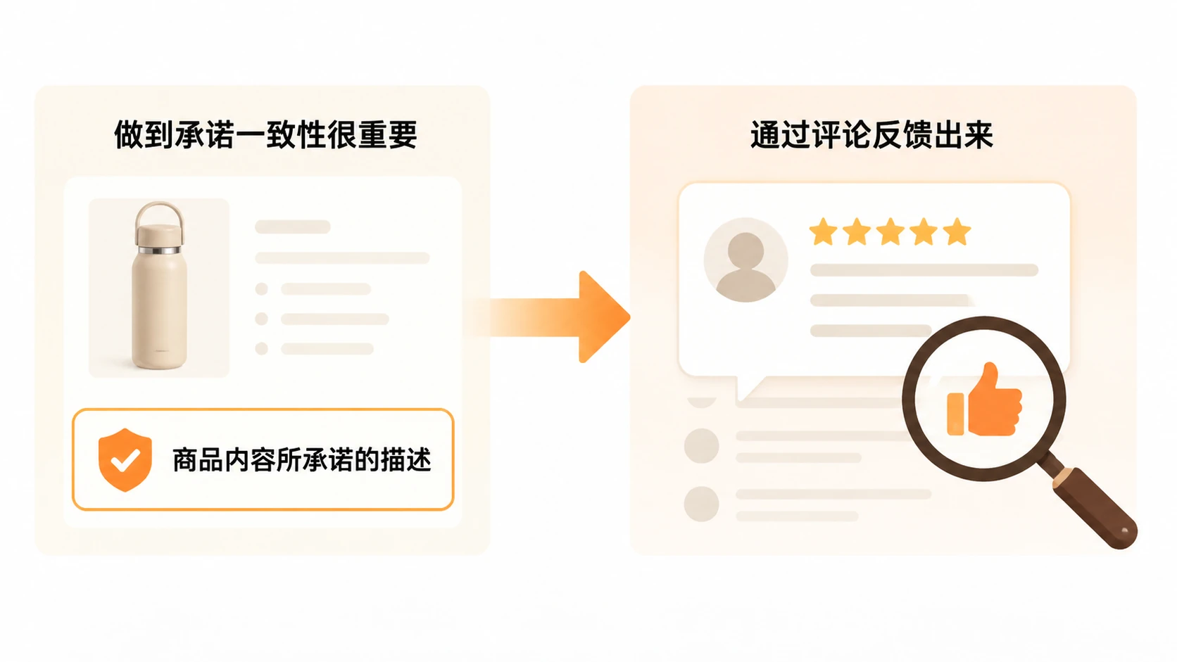 亚马逊A9与Cosmo两套算法并存,商品内容如何兼顾关键词匹配与场景化表达? 文章内容信息图 3