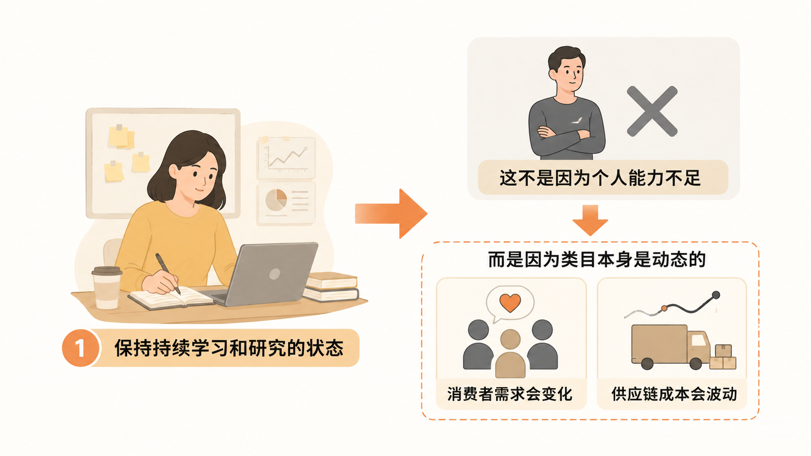 电商创业为什么不是速成的事? 文章内容信息图 3