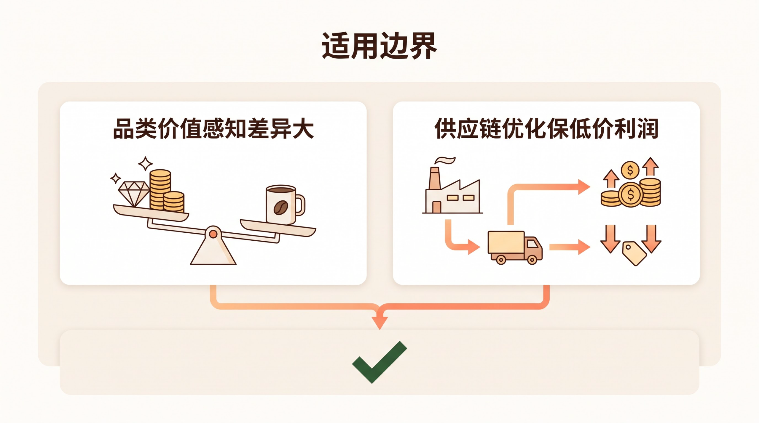 抖音12点后直播间自然流量来自算法对产品定价的判定吗？ 文章内容信息图 3