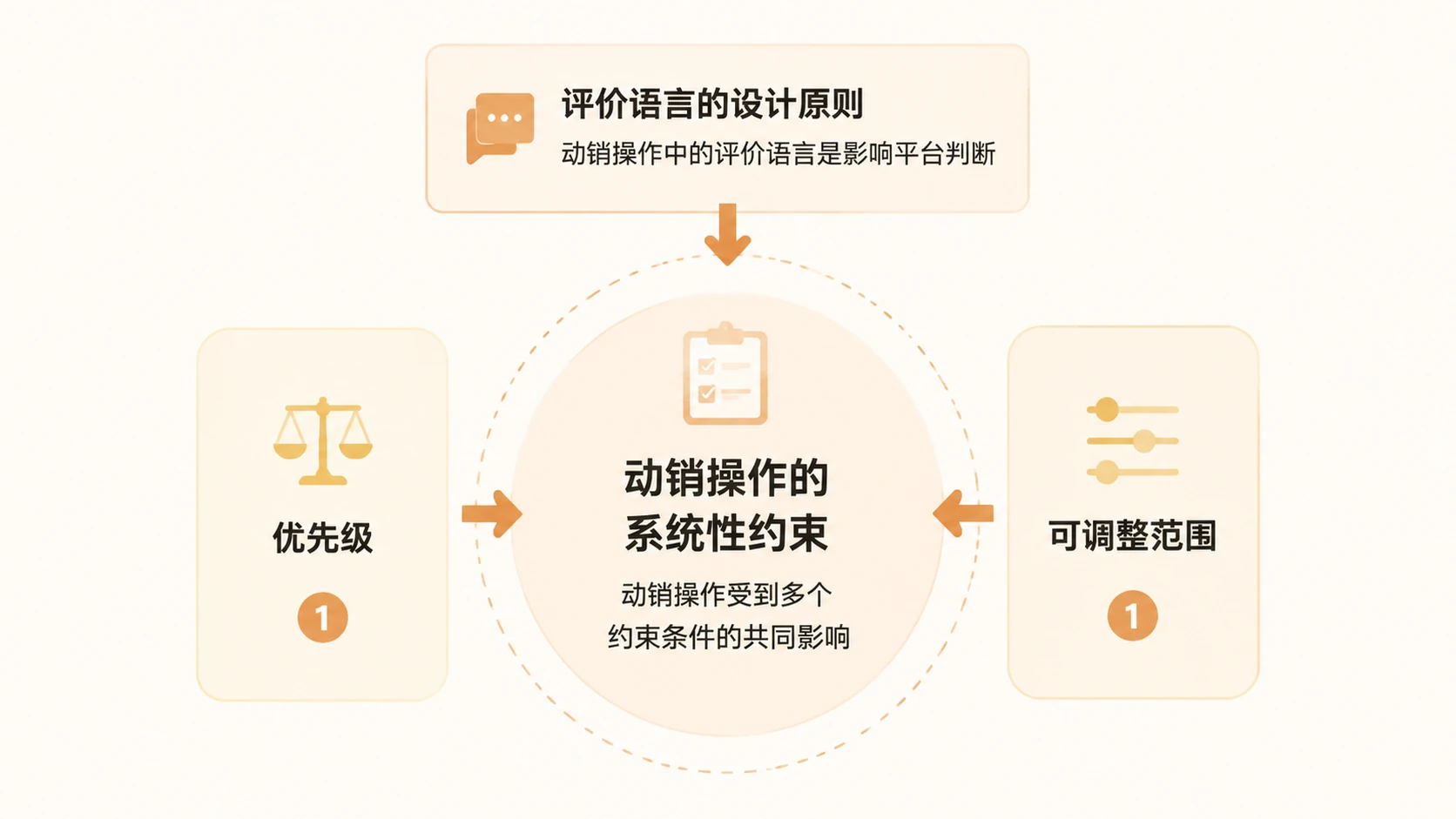 动销被平台清理,电商运营还有必要做吗? 文章内容信息图 3