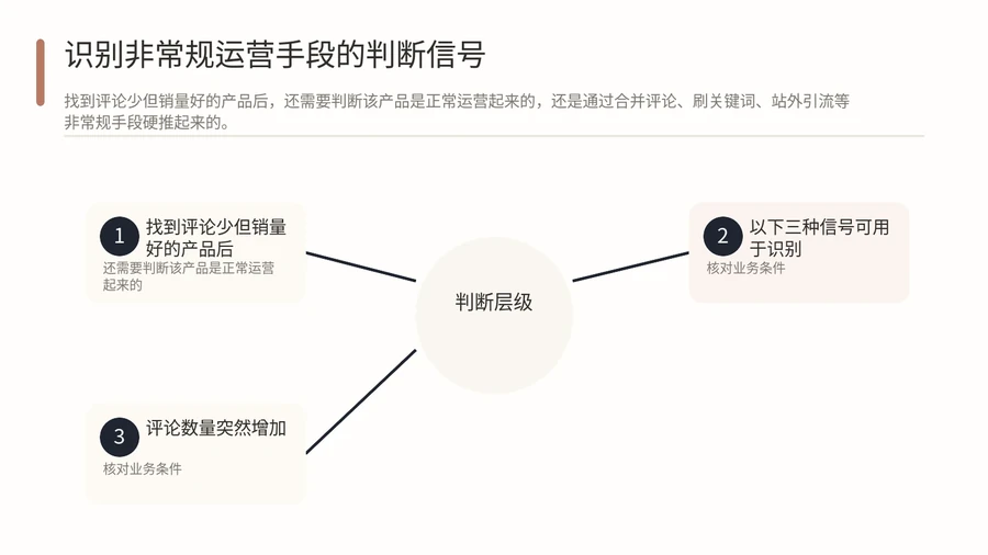 亚马逊化妆包类目那么红海,怎么从中找到蓝海垂直品类? 文章内容信息图 3
