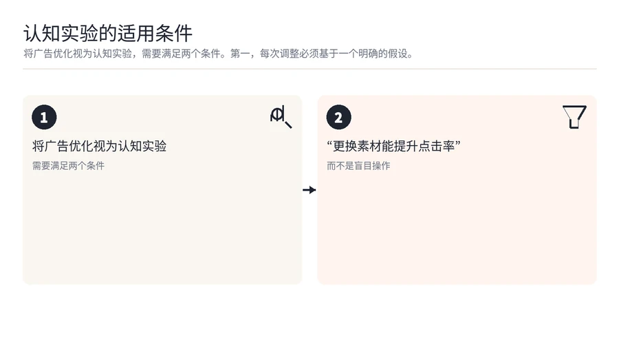 亚马逊广告优化,到底是在调参数还是在升级认知? 文章内容信息图 3