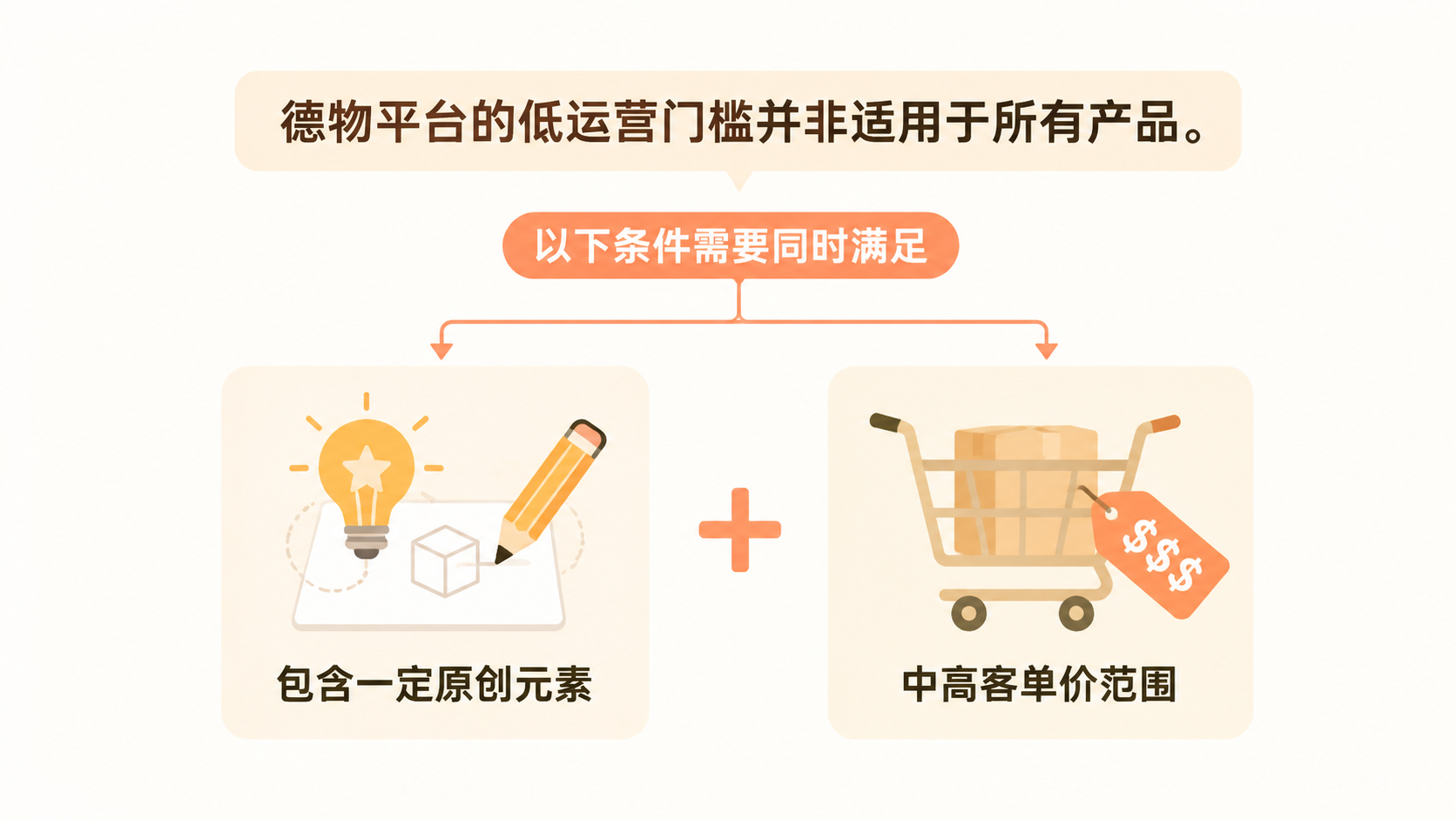 2026年运营门槛最低的电商平台是德物吗? 文章内容信息图 3