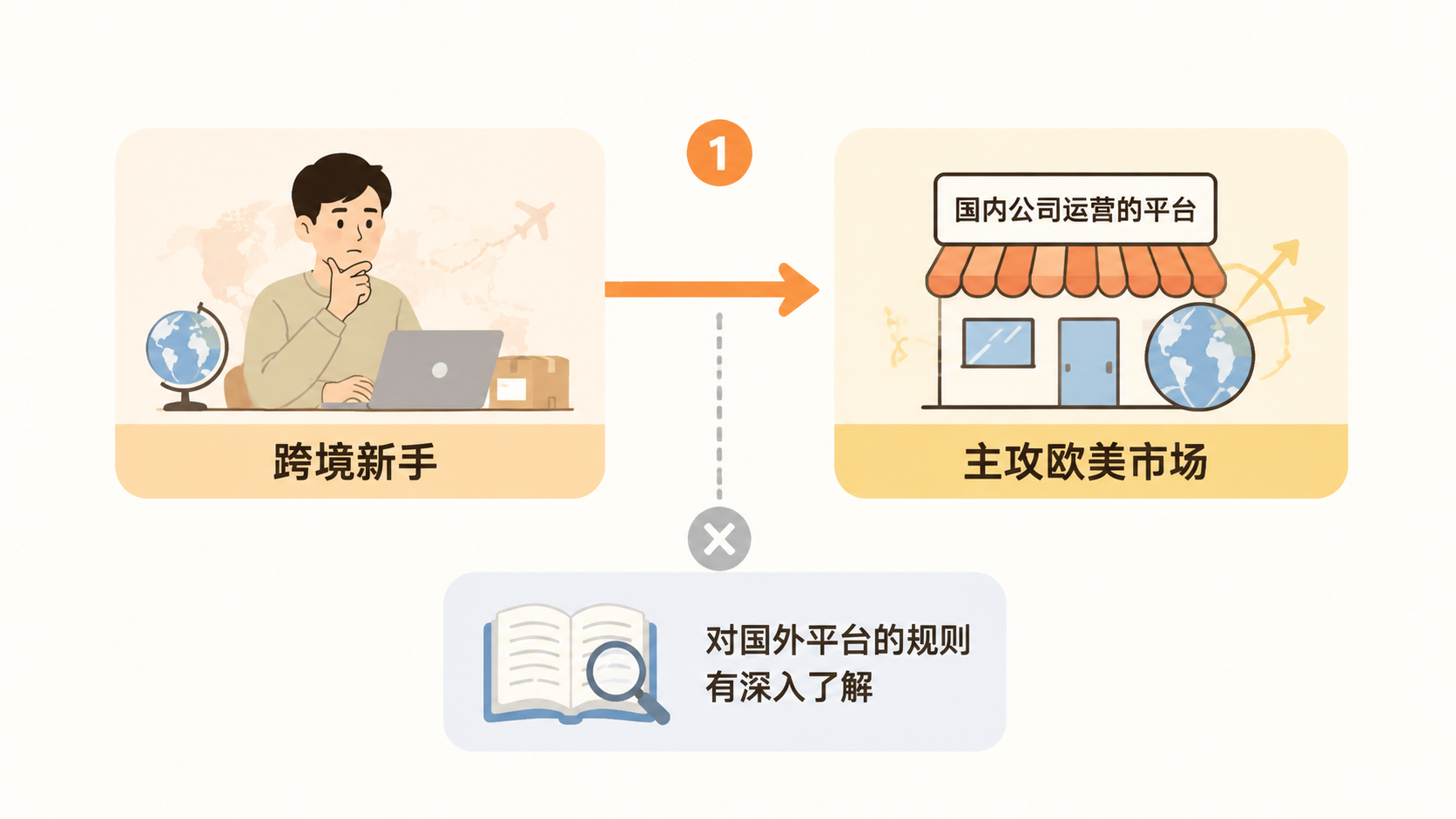 跨境新手选平台,该优先选国内公司开的还是国外公司的? 文章内容信息图 3
