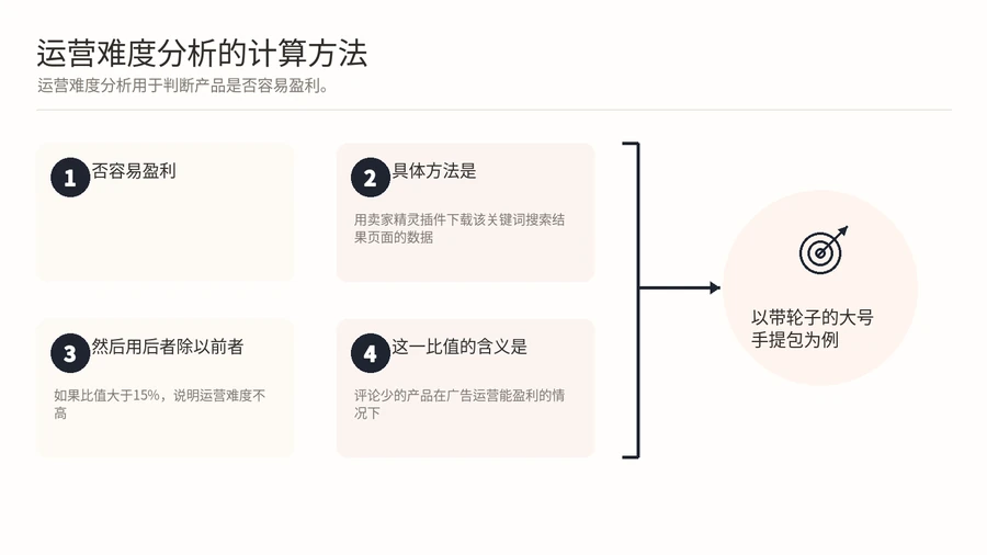 亚马逊蓝海选品中,如何用销量趋势和运营难度判断一个产品值不值得做? 文章内容信息图 3