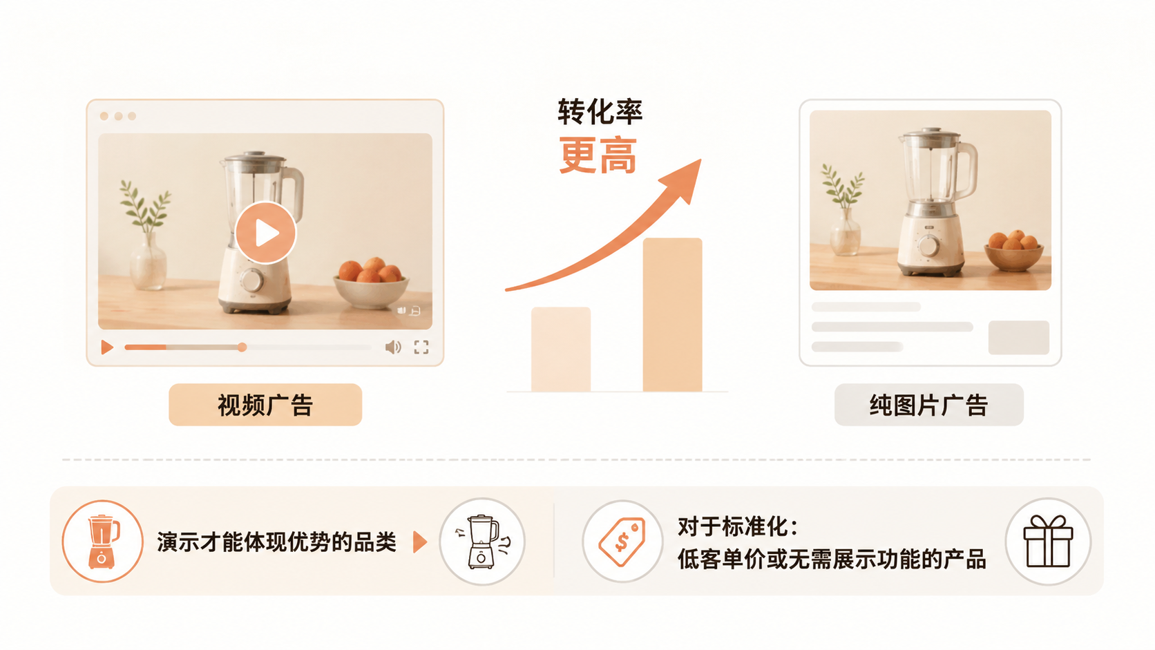 亚马逊商品定位广告如何验证产品潜力并高效放量? 文章内容信息图 3
