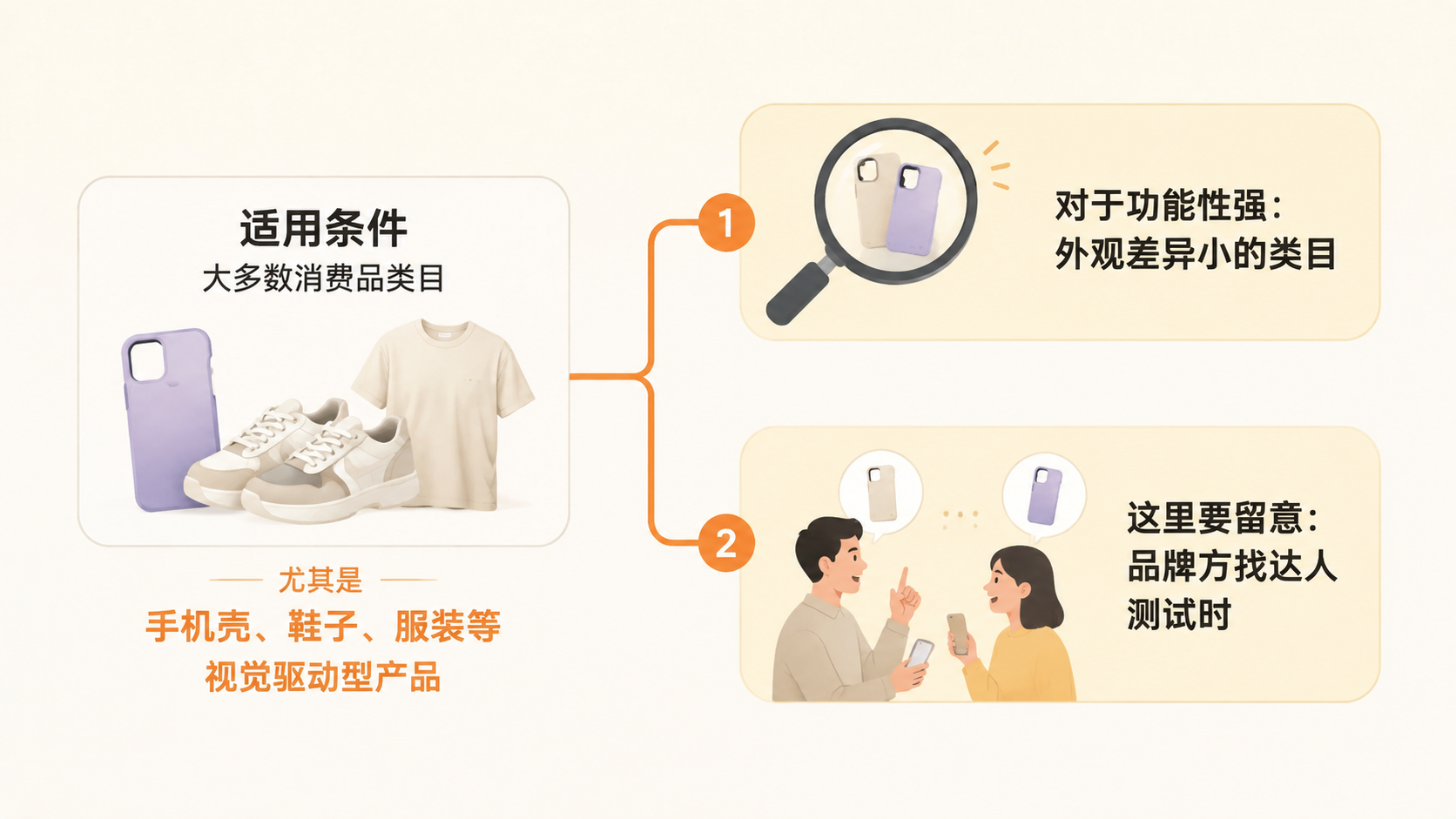 如何通过平台内容热度判断产品潜力并提前收割市场? 文章内容信息图 3
