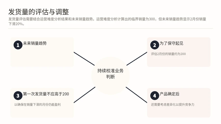 亚马逊蓝海选品中,如何用销量趋势和运营难度判断一个产品值不值得做? 文章内容信息图 4