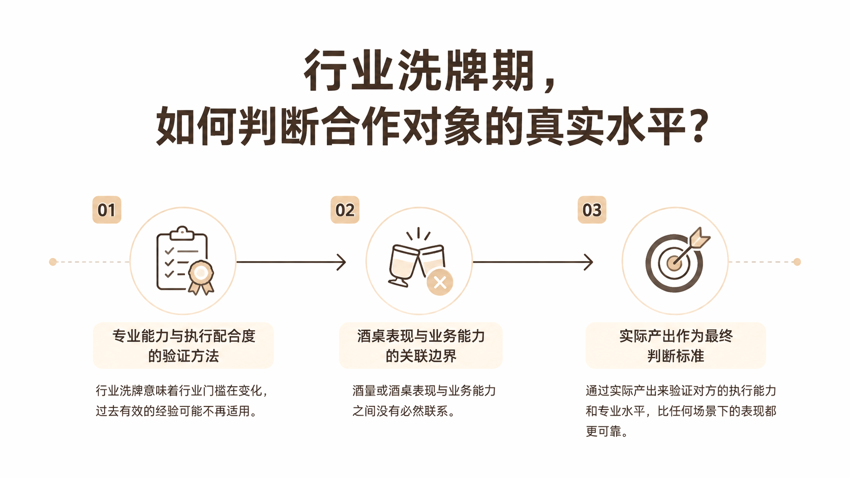 行业洗牌期，如何判断合作对象的真实水平？ 文章主题框架图