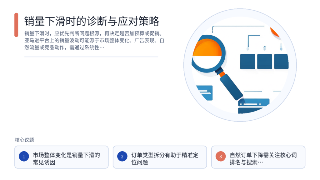 标品与非标品广告打法的演化逻辑 文章主题框架图